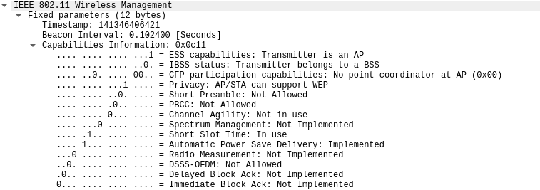 Fixed parameters