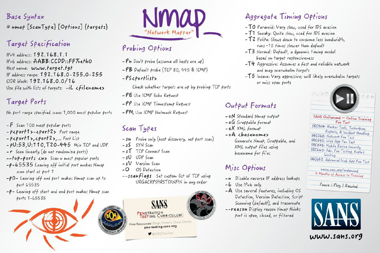 NMAP Cheatsheet